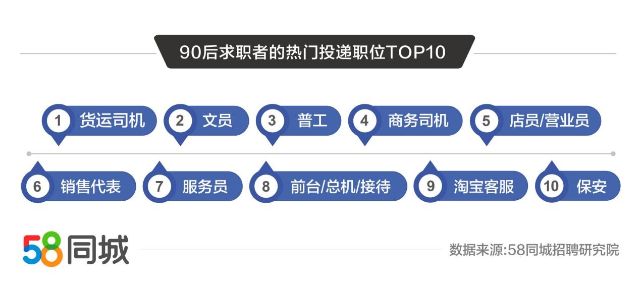 探索58同城招聘导购之路，职业发展与机遇洞察