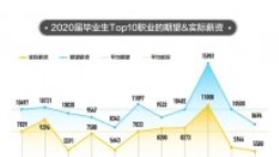 探索南沙市场，寻找专业司机，58同城引领招聘新风向