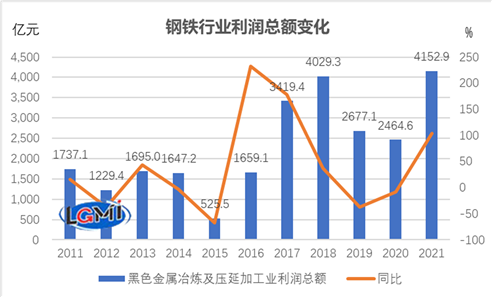 揭秘7月1日钢材价格走势图，市场趋势、影响因素及未来展望