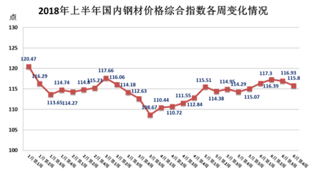 揭秘8月钢材价格走势图，市场趋势、影响因素及未来预测