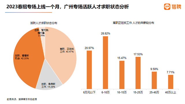 湛江雷州招聘市场的新机遇与挑战，探索58同城招聘平台的优势与机遇