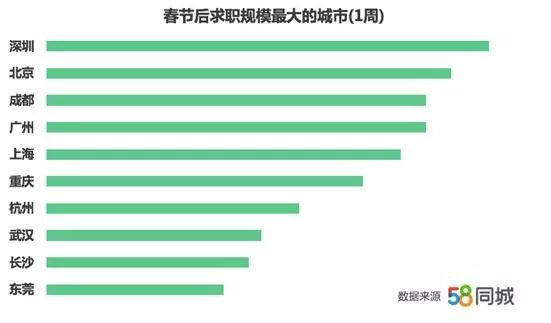 58同城招聘需求激增，岗位数量突破千位数大关——探寻背后的原因与趋势