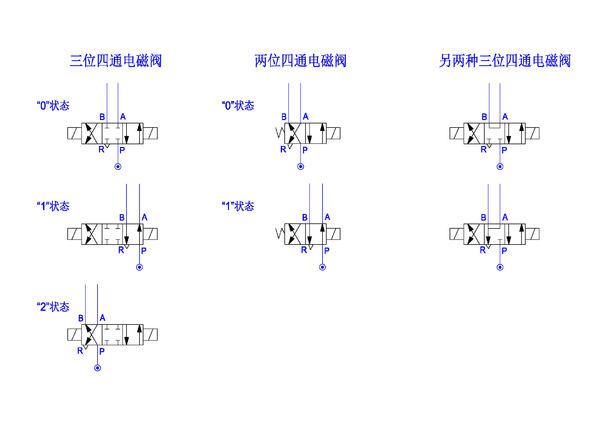 关于五口两位电磁阀的应用与特性分析