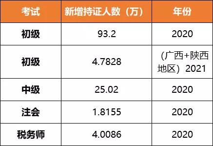 在58同城网上寻找会计工作的职业之路