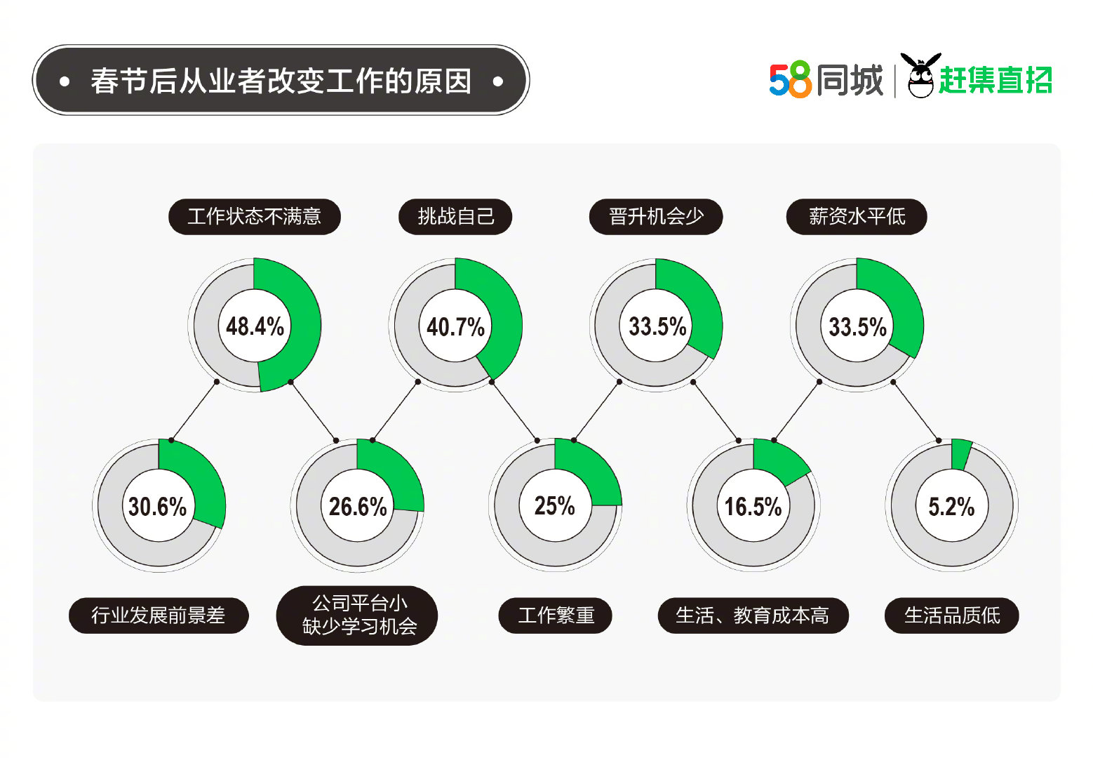 探索最新招聘趋势，从58同城网看职场未来