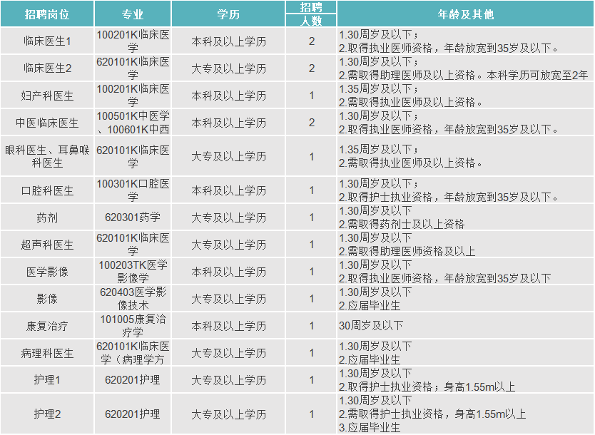 贵阳最新招聘信息探索医疗领域新机遇，在58同城贵阳招聘网寻找专业B超医生人才