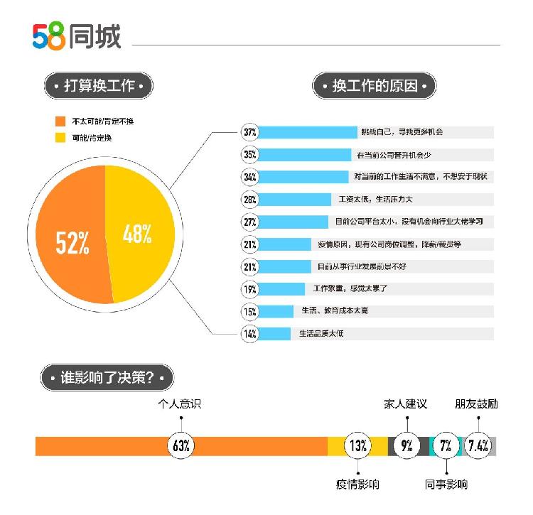 探索上海职业机会，深度解析58同城网上的招聘热潮