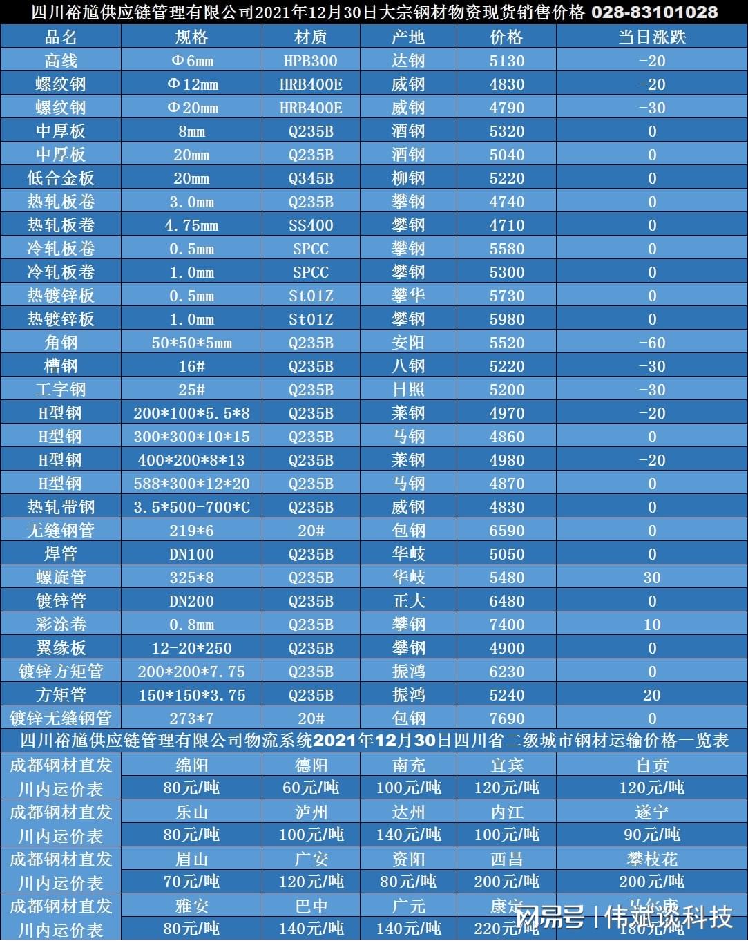 关于当前市场下610不锈钢管价格的分析