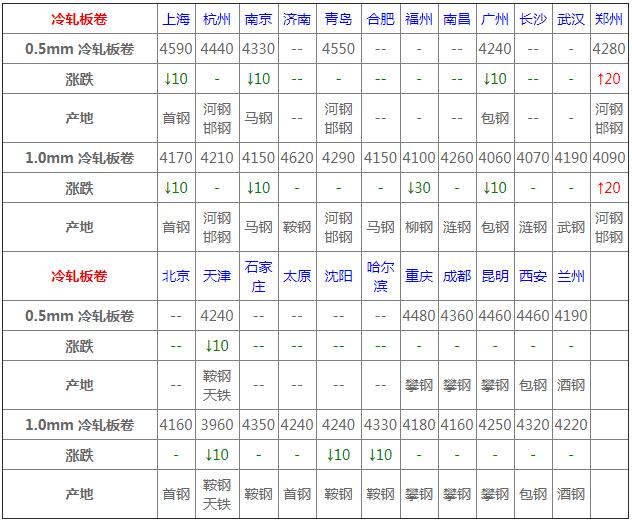 关于今日钢材价格的深度解析（6月2日市场观察）