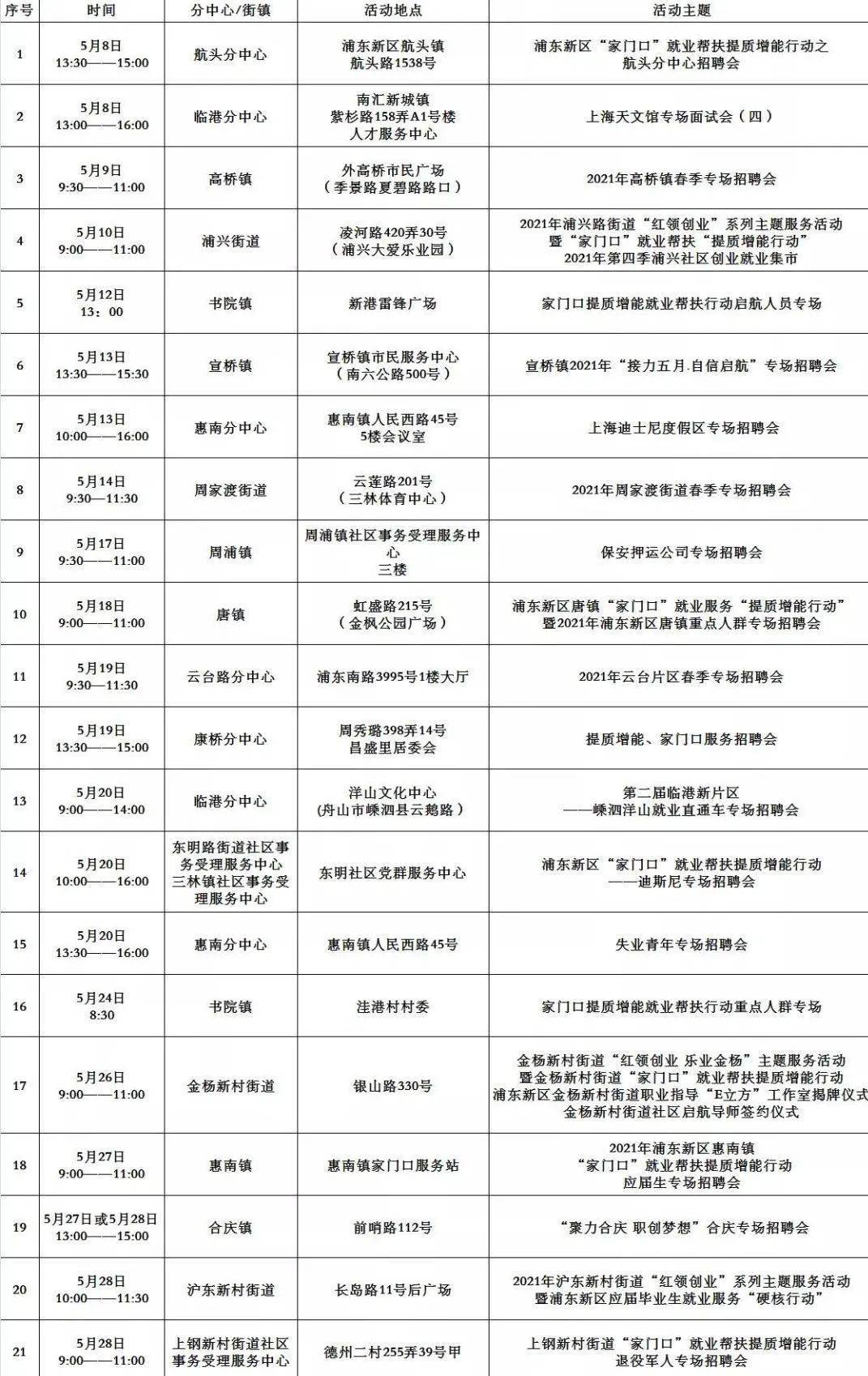 探寻最新职位，启程职业新篇章——58仙桃招聘网最新招聘信息解析