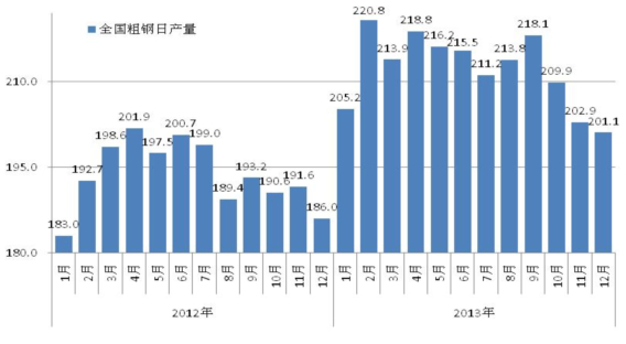 五月一日钢材价格走势图，市场趋势深度解析