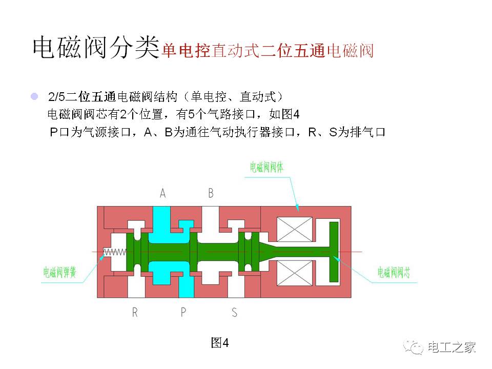 关于6路电磁阀的应用与特性解析