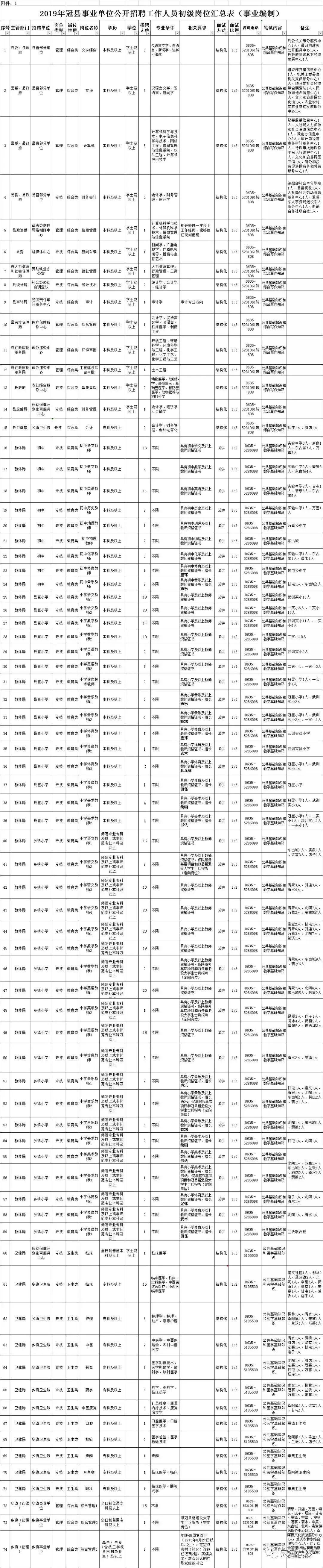 探索冠县招聘市场的新机遇，58同城网的力量