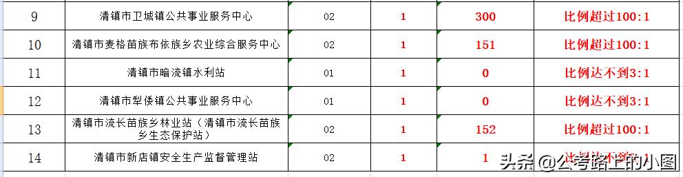 探索清镇市招聘新机遇，58同城网的力量