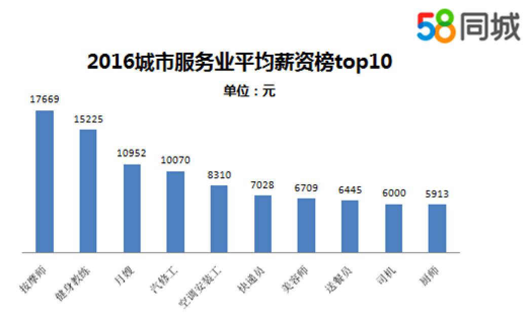 探索最新招聘网监理，在58同城寻找职业发展新机遇