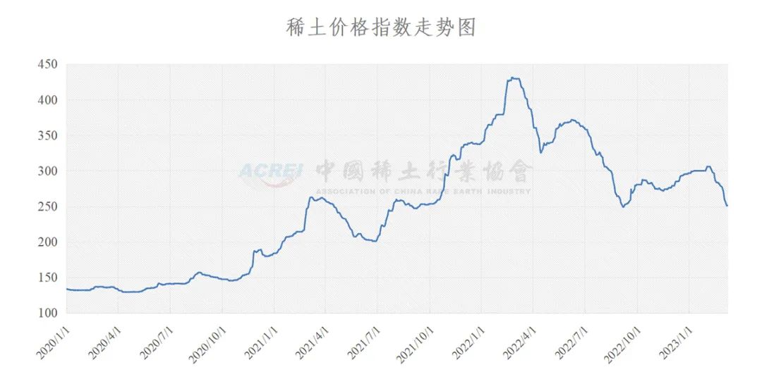 探究90年代钢材价格走势图