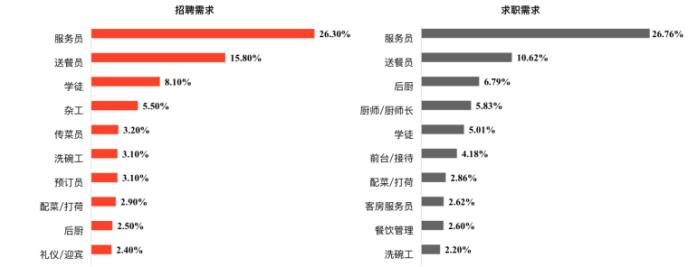 探索临潼就业机会，58同城网招聘深度解析