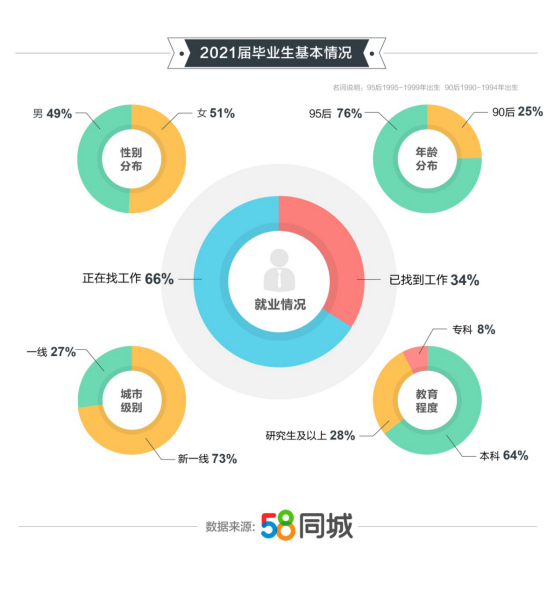 探索宝山区的职业机遇，58同城网招聘深度解析