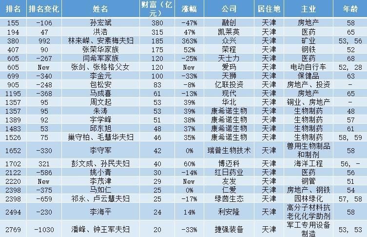 汉沽招聘的黄金机会，在58同城网上寻找理想职位