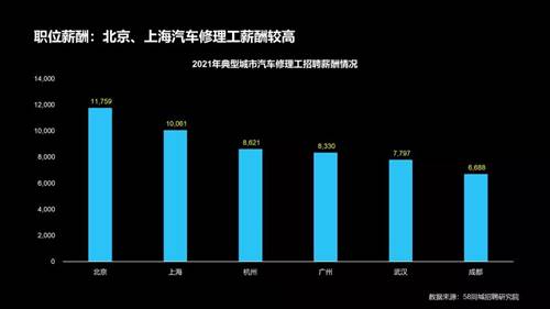 关于在58同城平台招聘汽修人才的深度解析