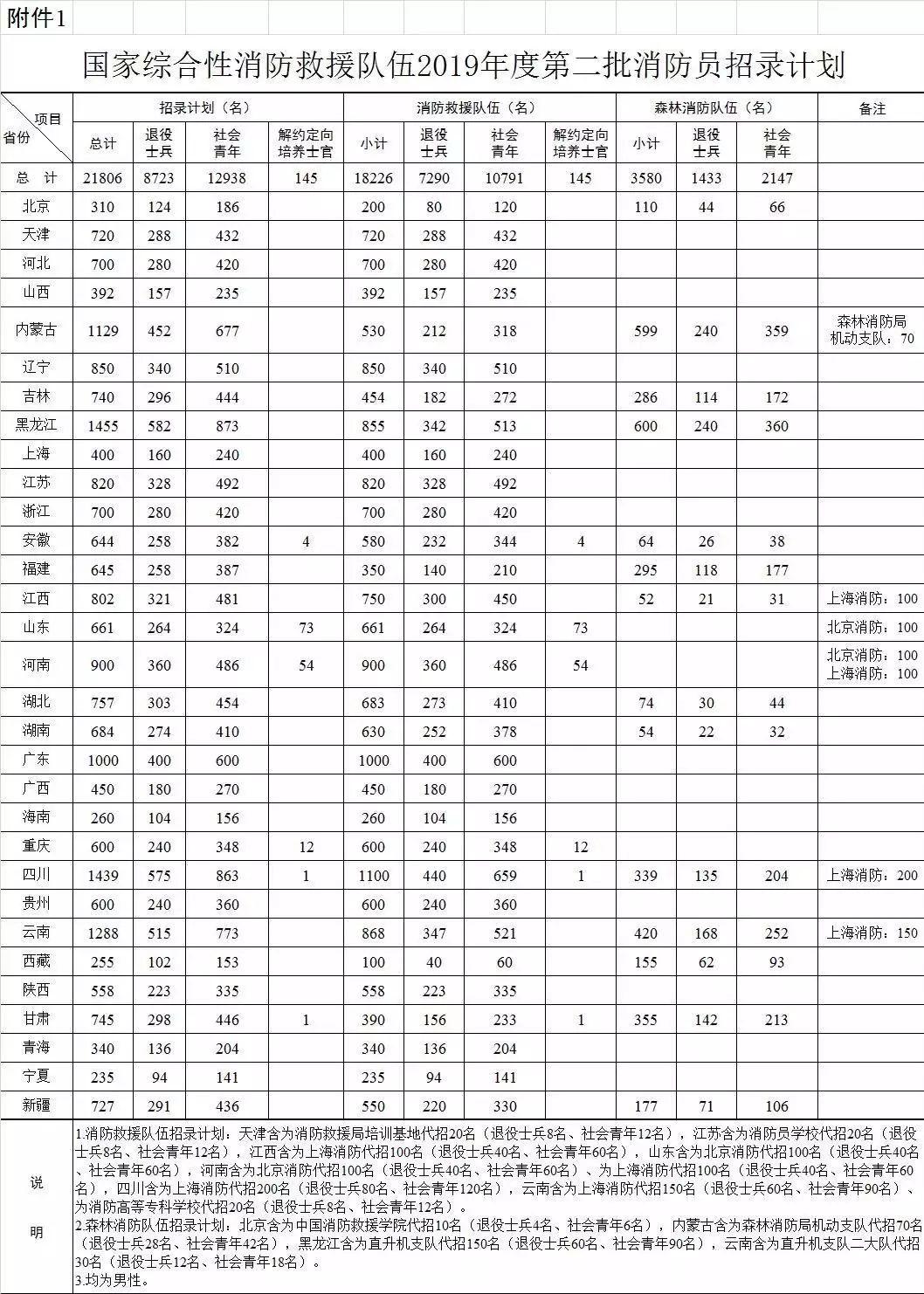 探索石嘴山招聘市场，58同城引领招聘新潮流