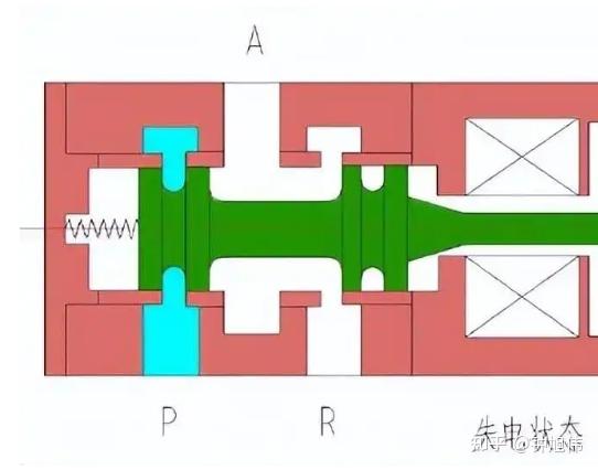 深入了解5通电磁阀