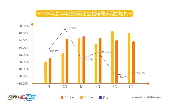 探索深圳厨师招聘市场，从58同城深圳厨师招聘网看行业趋势