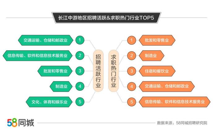 武汉的招聘黄金地——58同城招聘网