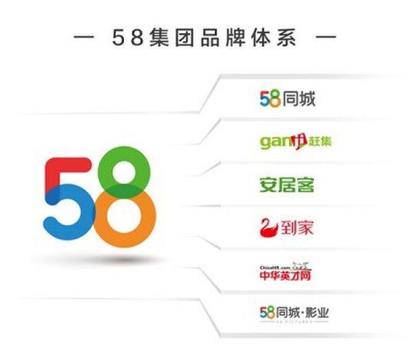 关于在58同城公司招聘发布的全面解析