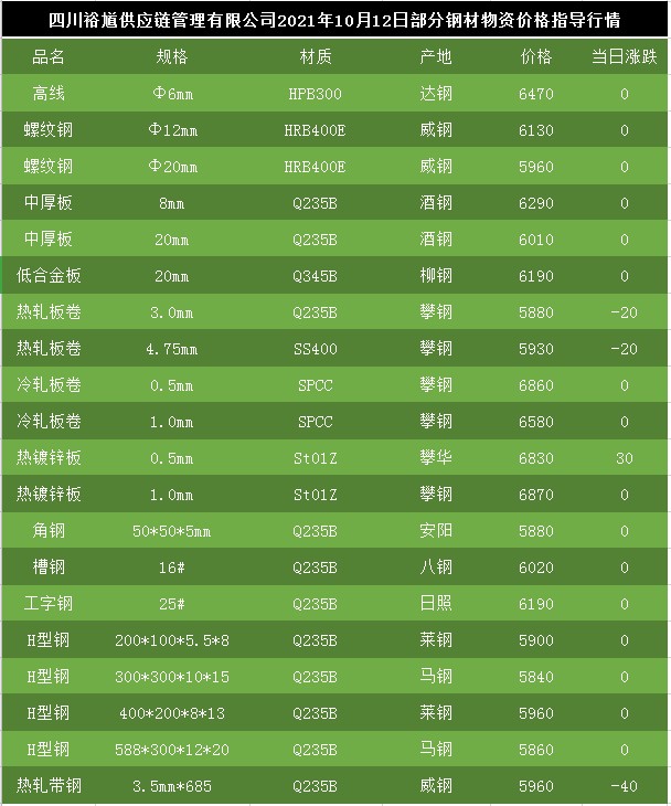 最新76不锈钢管价格表及市场动态分析