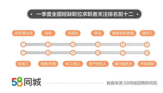 全面解析58同城招聘发布，一站式招聘服务的优势与实践