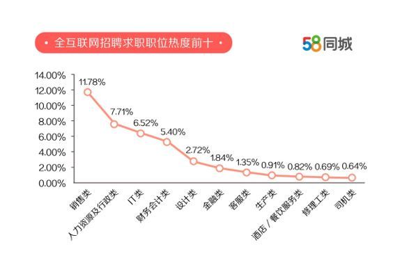 探索固原招聘市场的新机遇，58同城固原招聘网的发展与价值