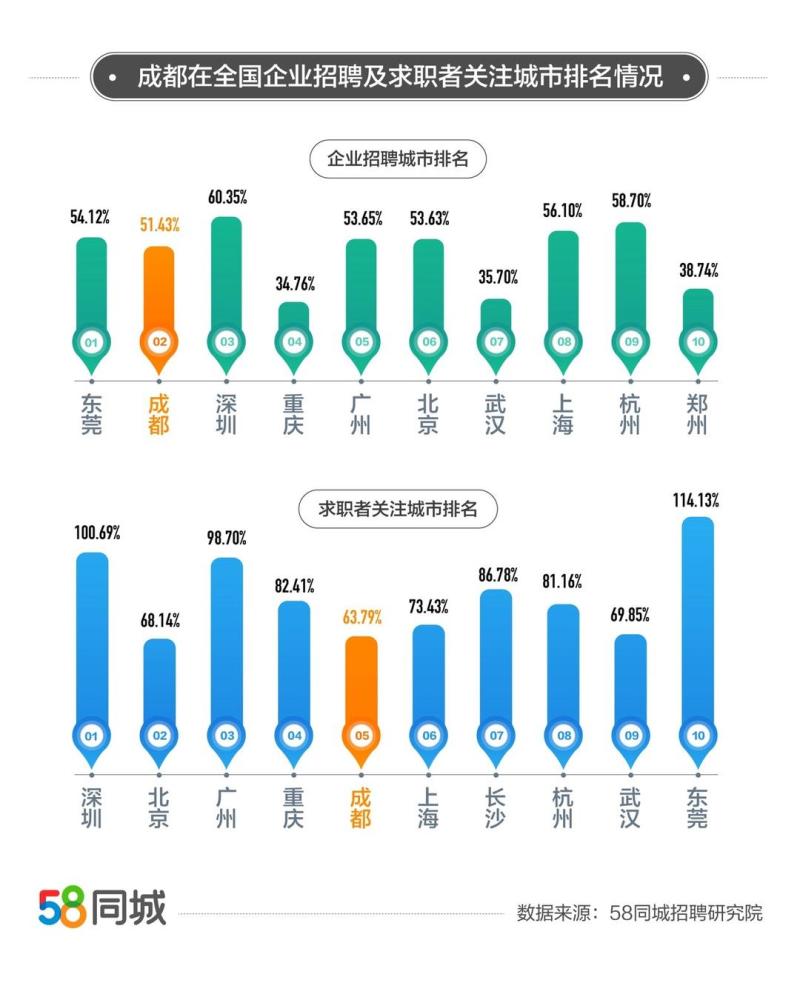 探索宁海就业机会，聚焦58同城网招聘在宁海的蓬勃发展