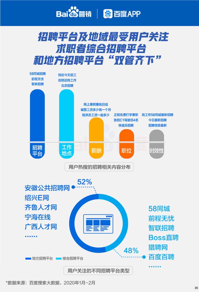 探究58同城招聘网的可靠性