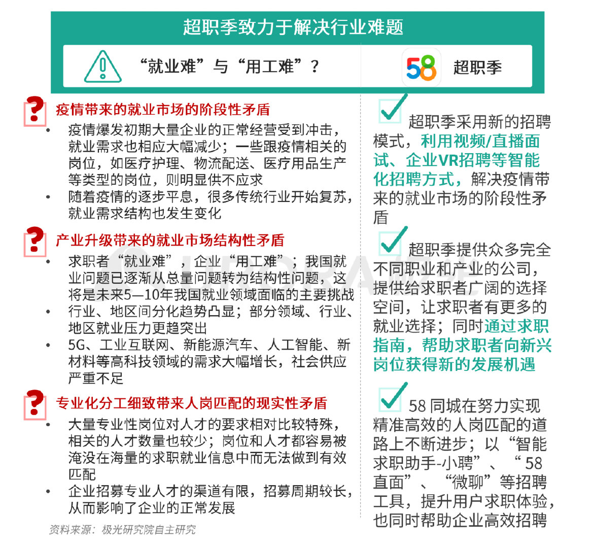 枣庄地区最新招聘信息详览——聚焦58同城