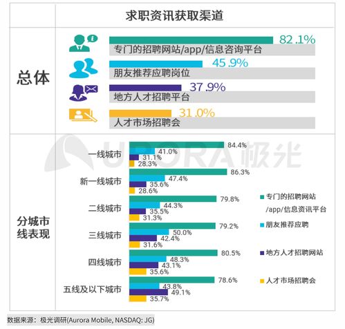 大庆地区的人才招聘，探索58同城人才网的力量