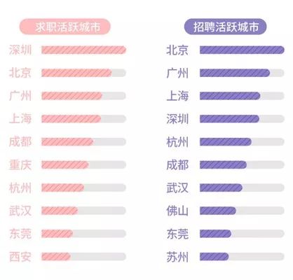 探索邛崃人才市场的黄金机会，在58同城寻找理想职位