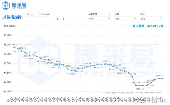 揭秘，7月8日钢材价格走势图及市场深度分析