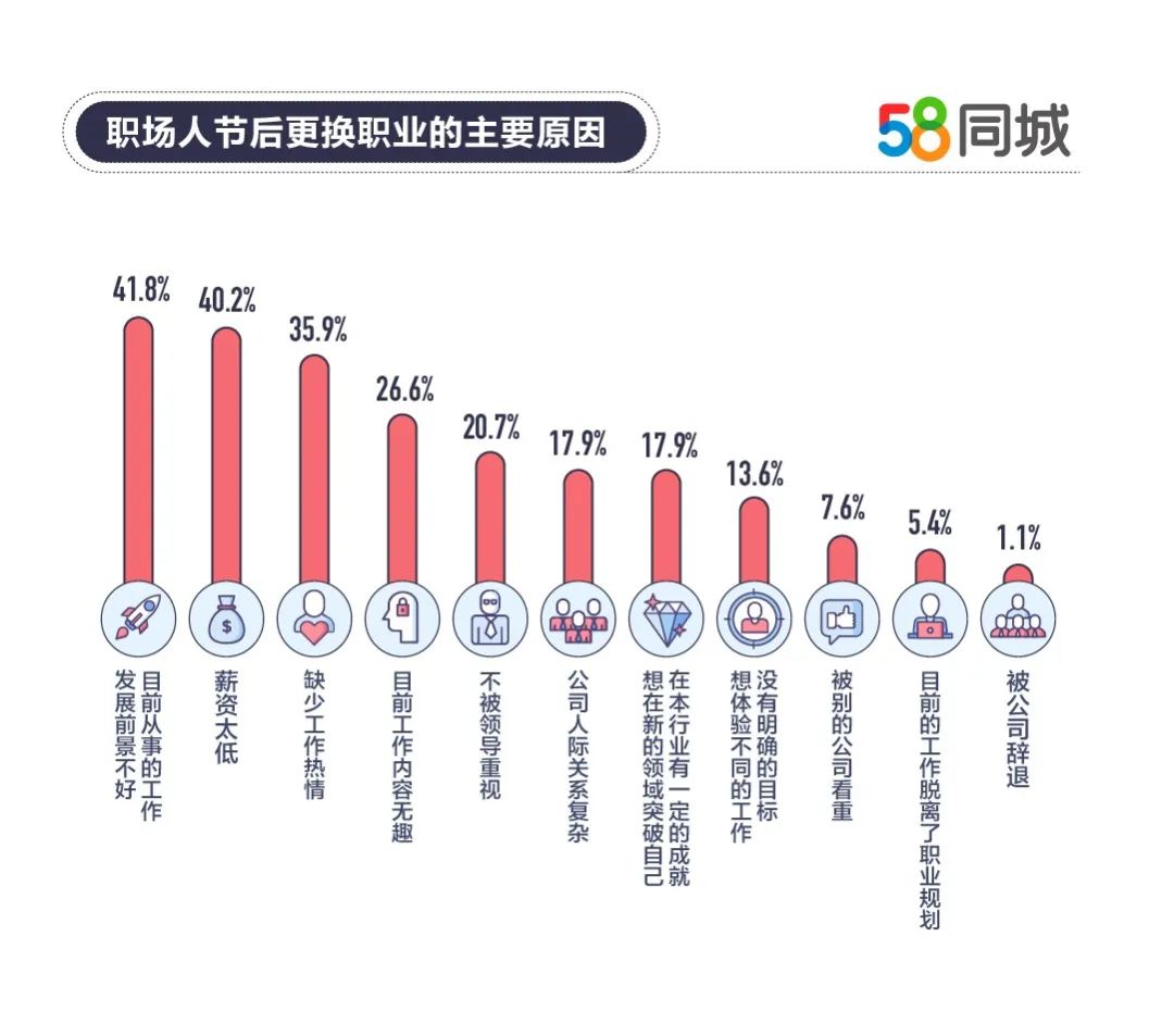 探索河源职业机遇，58同城招聘引领未来就业市场