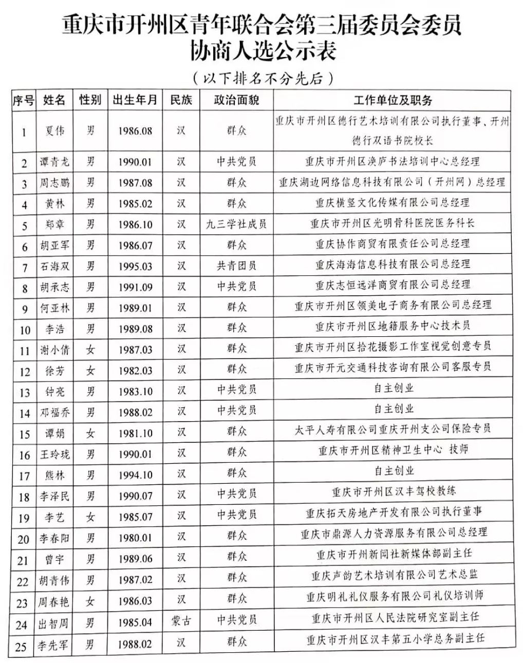 开州区杨清照最新任职及其影响